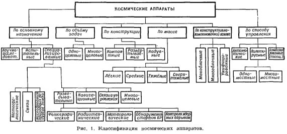 65-klassifikaciya-kosmicheskih-apparatov
