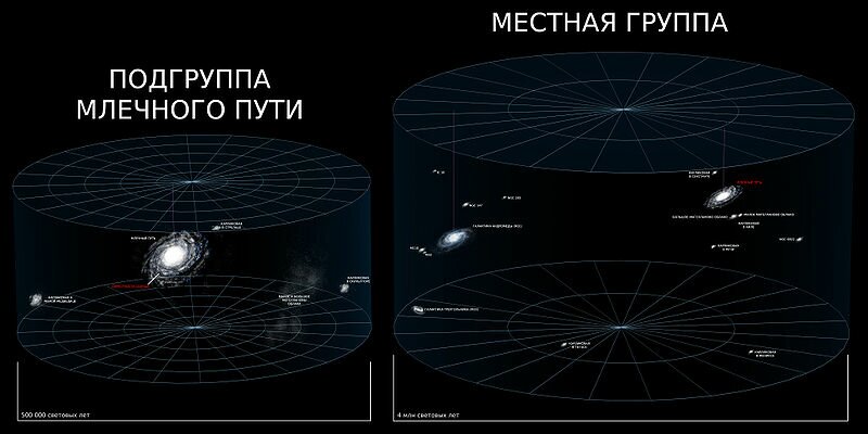 800px-universe_reference_map_part_3-4_ru