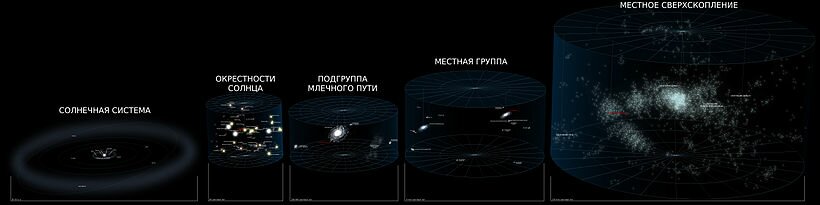 820px-universe_reference_map_ru