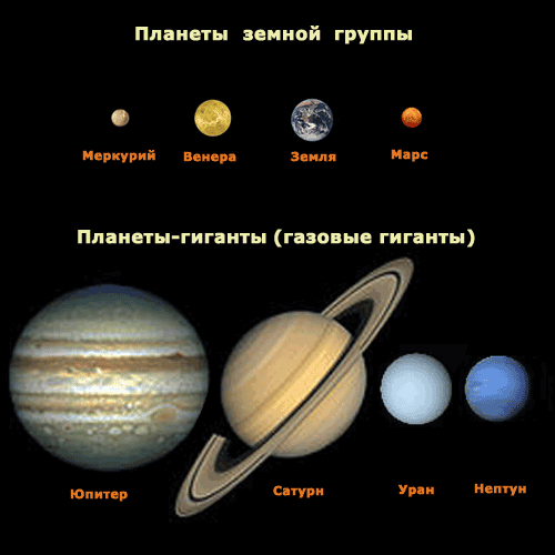 planets_of_solar_sistem